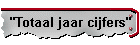 "Totaal jaar cijfers"